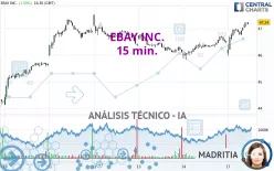 EBAY INC. - 15 min.