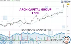 ARCH CAPITAL GROUP - 1 Std.