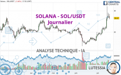 SOLANA - SOL/USDT - Dagelijks