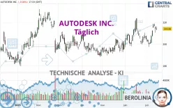 AUTODESK INC. - Täglich