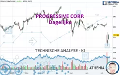 PROGRESSIVE CORP. - Dagelijks