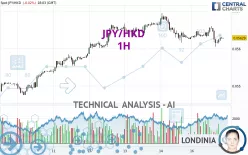 JPY/HKD - 1H