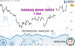 NASDAQ BANK INDEX - 1 Std.