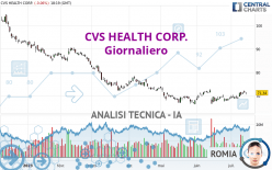 CVS HEALTH CORP. - Giornaliero