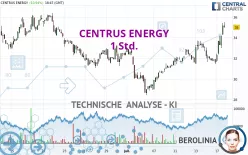 CENTRUS ENERGY - 1 Std.