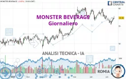 MONSTER BEVERAGE - Giornaliero