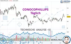 CONOCOPHILLIPS - Täglich