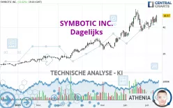 SYMBOTIC INC. - Dagelijks