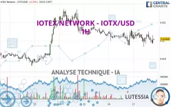 IOTEX - IOTX/USD - 1H