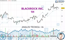 BLACKROCK INC. - 1H