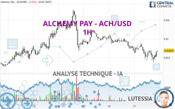 ALCHEMY PAY - ACH/USD - 1H