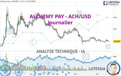 ALCHEMY PAY - ACH/USD - Diario