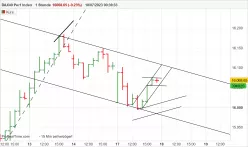 DAX40 PERF INDEX - 1 Std.