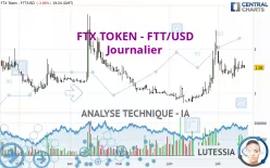 FTX TOKEN - FTT/USD - Journalier