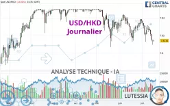 USD/HKD - Journalier