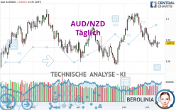 AUD/NZD - Täglich