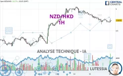 NZD/HKD - 1H