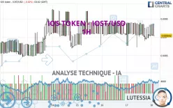 IOS TOKEN - IOST/USD - 1H