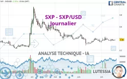 SXP - SXP/USD - Journalier