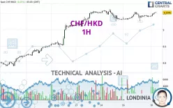 CHF/HKD - 1H