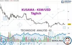 KUSAMA - KSM/USD - Täglich