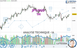 JPY/SGD - 1H