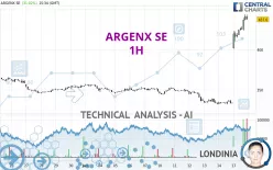 ARGENX SE - 1H