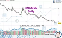 USD/MXN - Daily