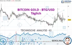 BITCOIN GOLD - BTG/USD - Täglich