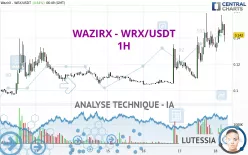 WAZIRX - WRX/USDT - 1H