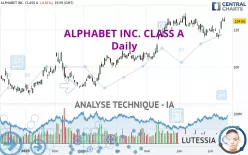 ALPHABET INC. CLASS A - Dagelijks