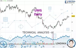 UMG - Daily