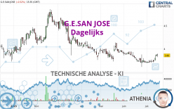 G.E.SAN JOSE - Dagelijks