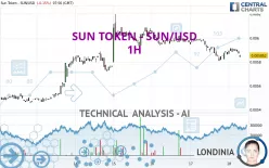 SUN TOKEN - SUN/USD - 1H