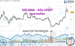 SOLANA - SOL/USDT - Dagelijks