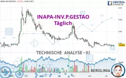 INAPA-INV.P.GESTAO - Täglich