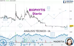 BIOPHYTIS - Diario