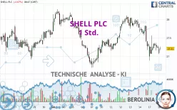 SHELL PLC - 1 Std.