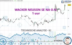 WACKER NEUSON SE NA O.N. - 1 uur