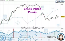 CAC40 INDEX - 15 min.