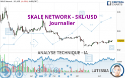 SKALE NETWORK - SKL/USD - Diario