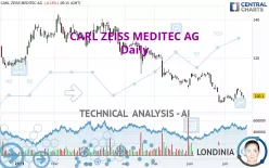 CARL ZEISS MEDITEC AG - Daily