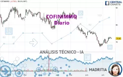 COFINIMMO - Diario