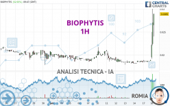 BIOPHYTIS - 1H