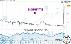 BIOPHYTIS - 1H