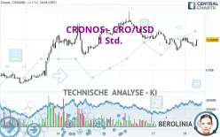 CRONOS - CRO/USD - 1 Std.