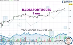 B.COM.PORTUGUES - 1 uur