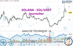 SOLANA - SOL/USDT - Diario