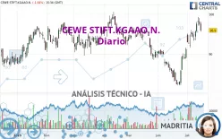 CEWE STIFT.KGAAO.N. - Diario