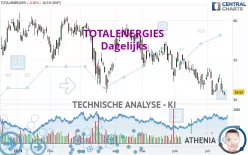 TOTALENERGIES - Dagelijks